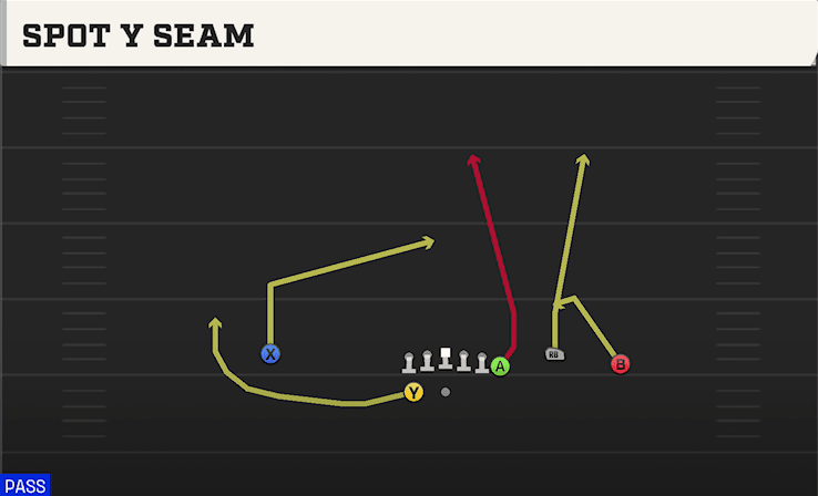Spot Y Seam play art from Shotgun Y Off Trio WK in CFB 27