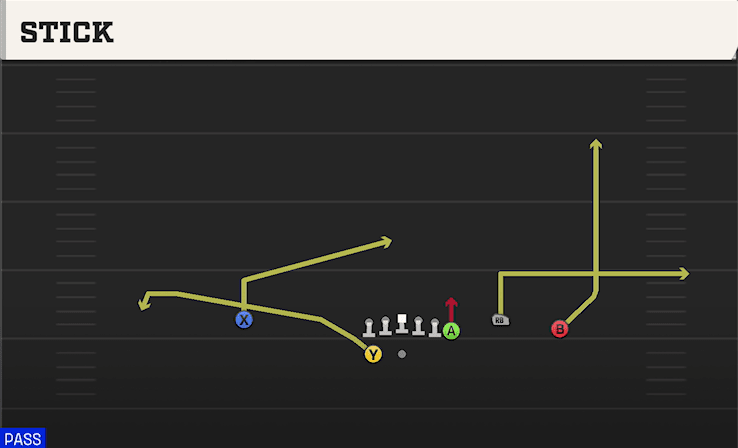 Stick play art from Shotgun Y Off Trio WK in CFB 27