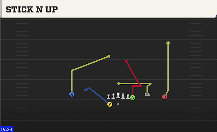 Stick N Up play art from Shotgun Y Off Trio WK in CFB 27