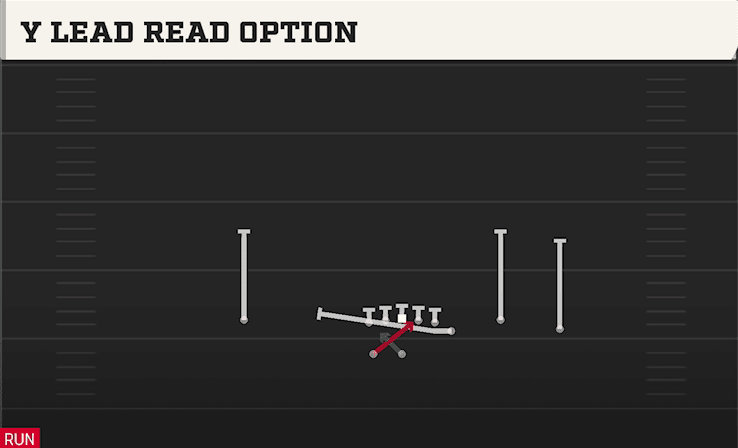 Y Lead Read Option play art from Shotgun Y Off Trio WK in CFB 27