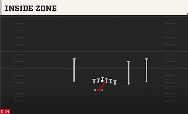 Inside Zone play art from Shotgun Y Off Trips Close in CFB 27