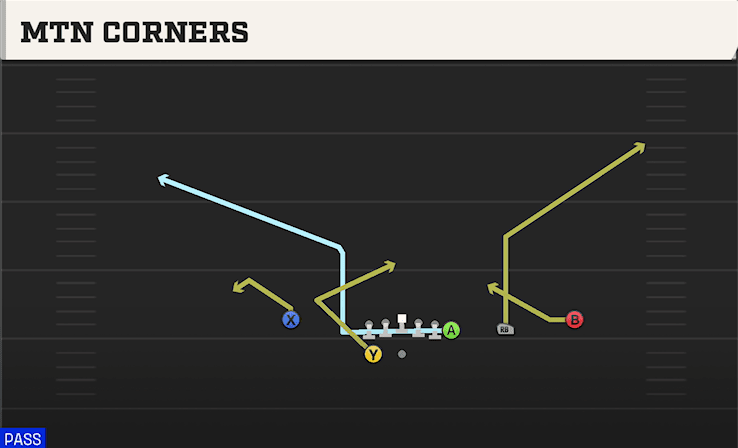 Mtn Corners play art from Shotgun Y Off Trips Close in CFB 27