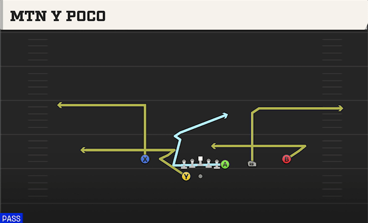 Mtn Y Poco play art from Shotgun Y Off Trips Close in CFB 27