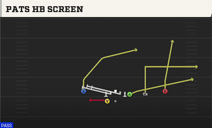 Pats HB Screen play art from Shotgun Y Off Trips Close in CFB 27