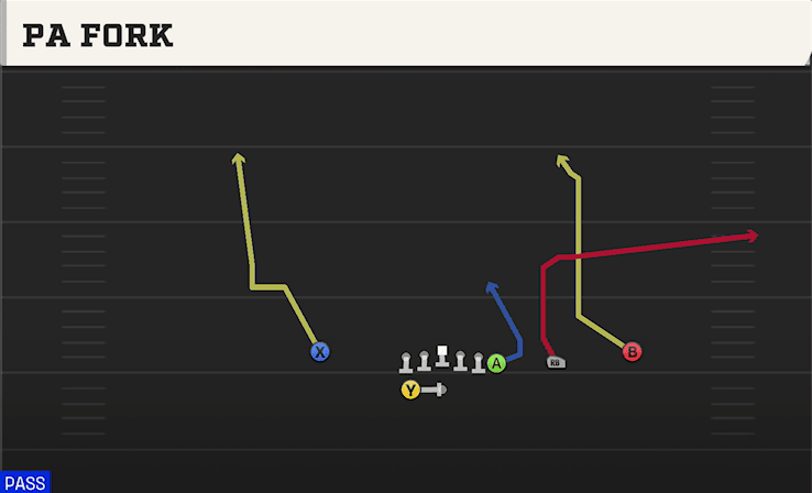 PA Fork play art from Shotgun Y Off Trips Close in CFB 27