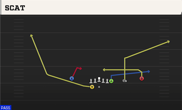 Scat play art from Shotgun Y Off Trips Close in CFB 27