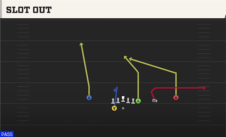 Slot Out play art from Shotgun Y Off Trips Close in CFB 27