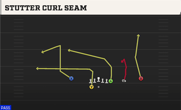 Stutter Curl Seam play art from Shotgun Y Off Trips Close in CFB 27
