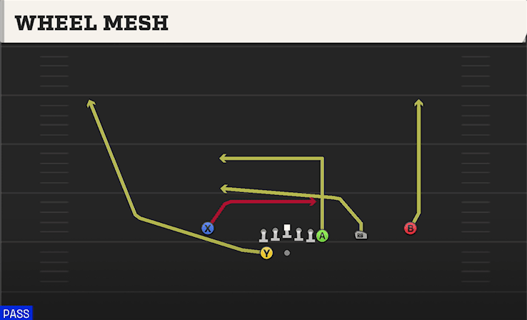 Wheel Mesh play art from Shotgun Y Off Trips Close in CFB 27