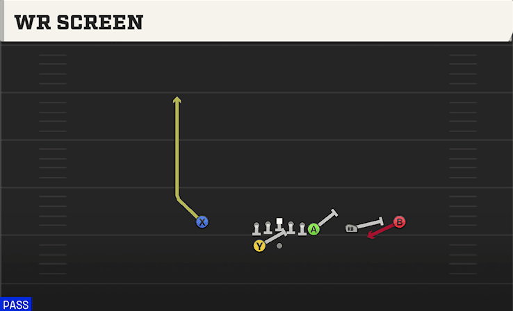 WR Screen play art from Shotgun Y Off Trips Close in CFB 27