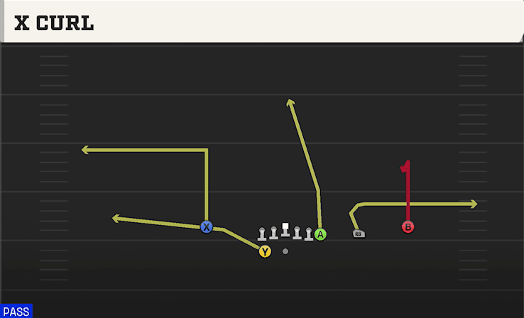 X Curl play art from Shotgun Y Off Trips Close in CFB 27
