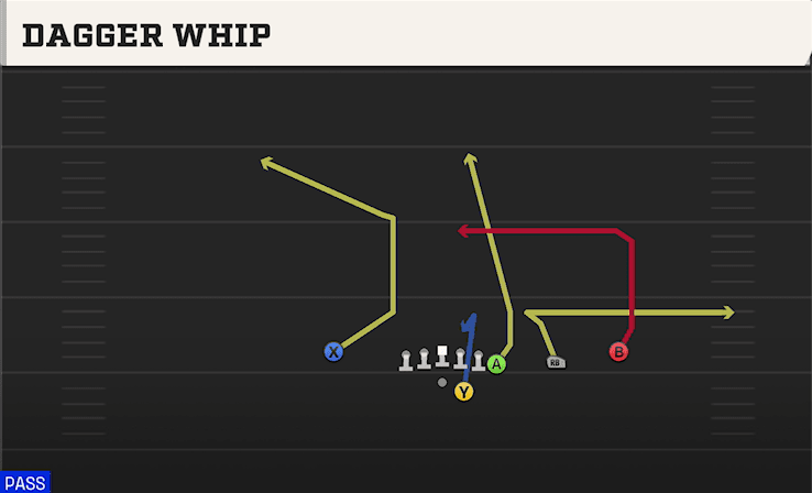 Dagger Whip play art from Shotgun Y Off Trips Nasty in CFB 27