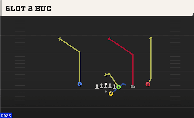 Slot 2 Buc play art from Shotgun Y Off Trips Nasty in CFB 27