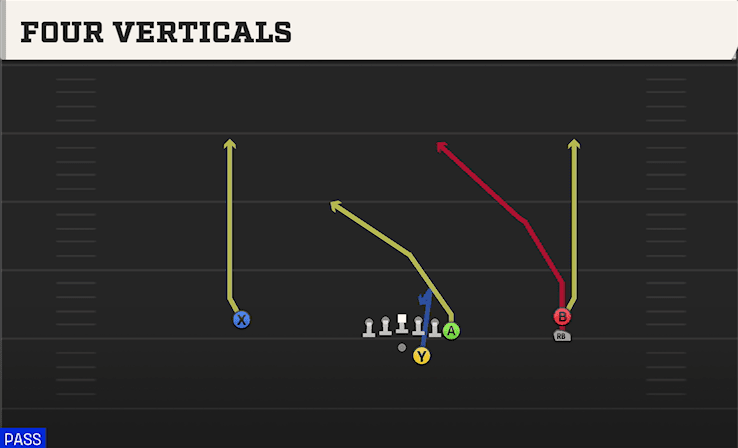 Four Verticals play art from Shotgun Y Off Trips Stack in CFB 27