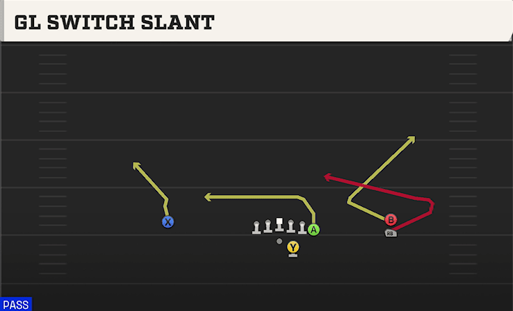 Gl Switch Slant play art from Shotgun Y Off Trips Stack in CFB 27
