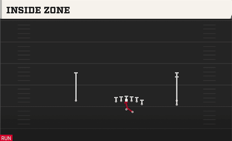 Inside Zone play art from Shotgun Y Off Trips Stack in CFB 27