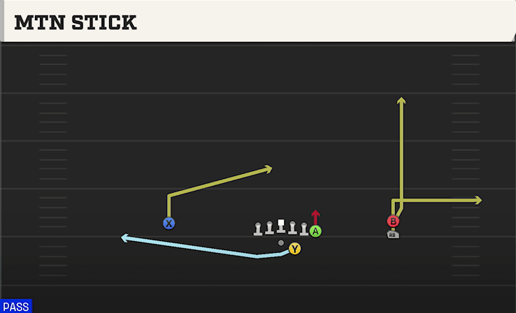 Mtn Stick play art from Shotgun Y Off Trips Stack in CFB 27