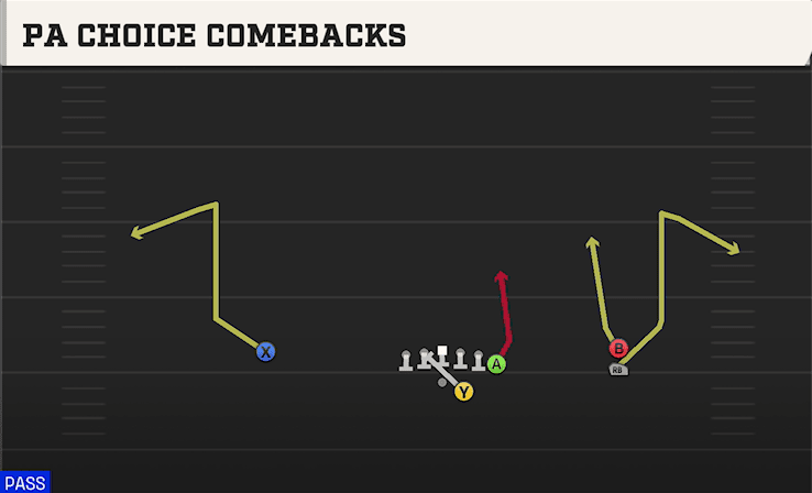 PA Choice Comebacks play art from Shotgun Y Off Trips Stack in CFB 27