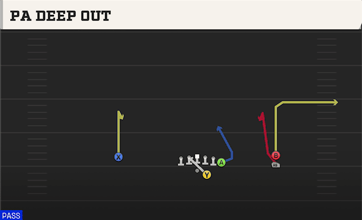 PA Deep Out play art from Shotgun Y Off Trips Stack in CFB 27
