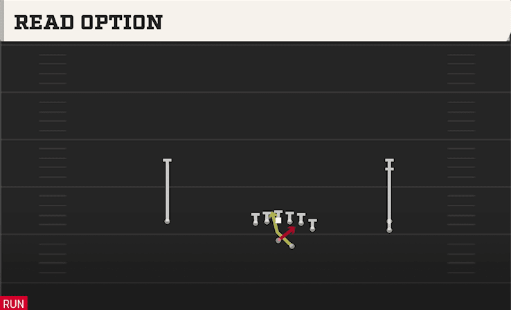 Read Option play art from Shotgun Y Off Trips Stack in CFB 27
