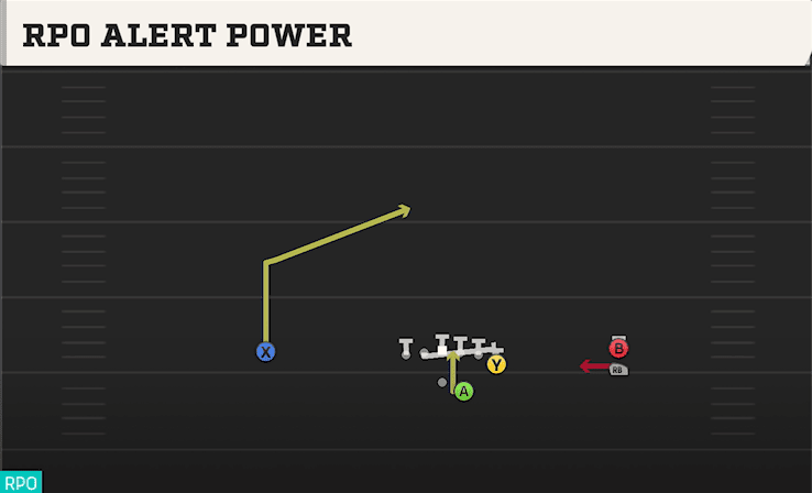 RPO Alert Power play art from Shotgun Y Off Trips Stack in CFB 27
