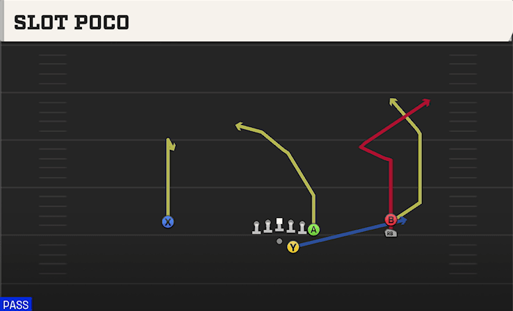 Slot Poco play art from Shotgun Y Off Trips Stack in CFB 27