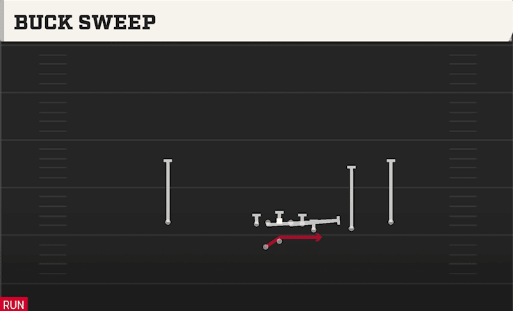 Buck Sweep play art from Shotgun Y Off Trips WK in CFB 27