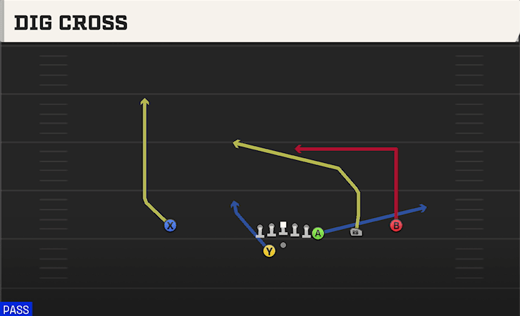 Dig Cross play art from Shotgun Y Off Trips WK in CFB 27