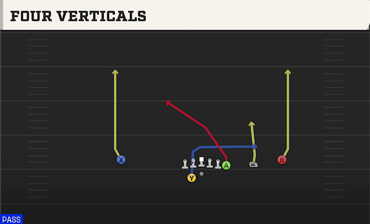Four Verticals play art from Shotgun Y Off Trips WK in CFB 27
