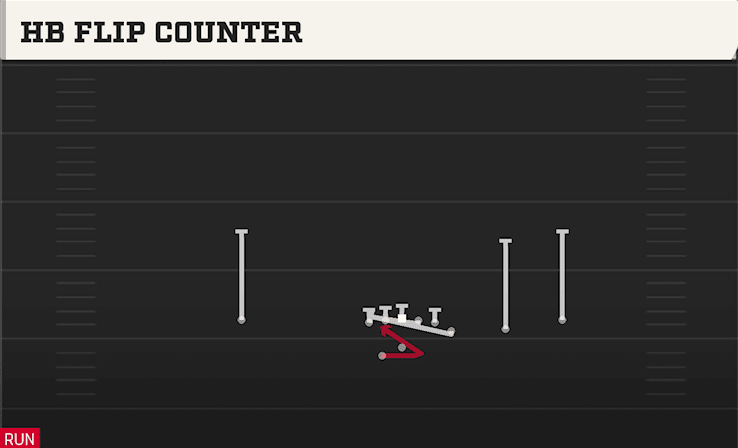 HB Flip Counter play art from Shotgun Y Off Trips WK in CFB 27