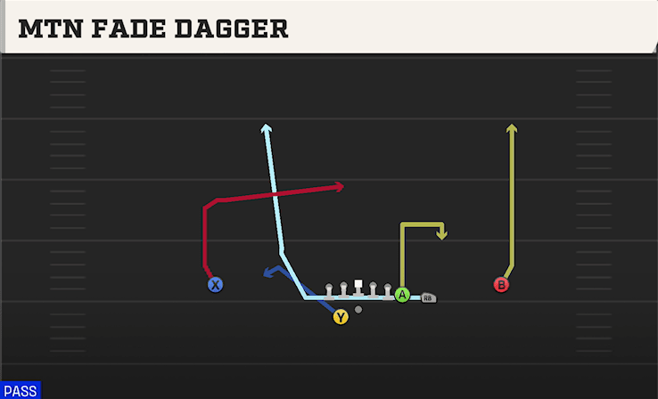 Mtn Fade Dagger play art from Shotgun Y Off Trips WK in CFB 27