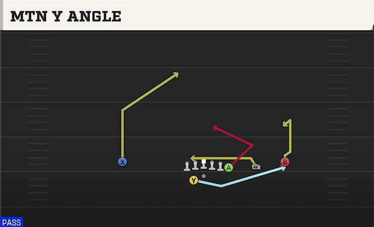 Mtn Y Angle play art from Shotgun Y Off Trips WK in CFB 27