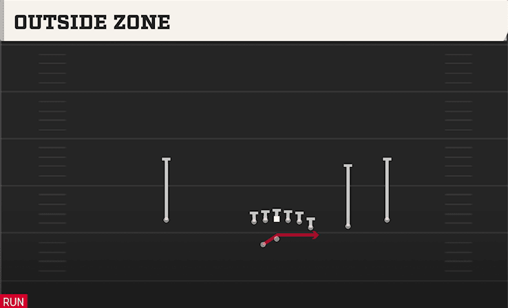 Outside Zone play art from Shotgun Y Off Trips WK in CFB 27