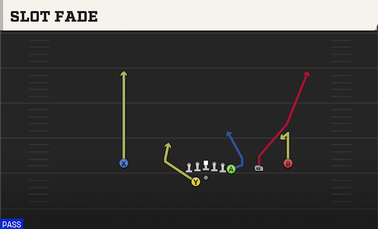 Slot Fade play art from Shotgun Y Off Trips WK in CFB 27