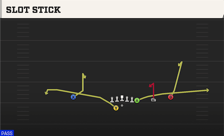 Slot Stick play art from Shotgun Y Off Trips WK in CFB 27