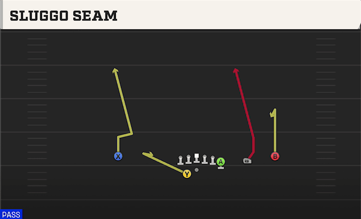 Sluggo Seam play art from Shotgun Y Off Trips WK in CFB 27