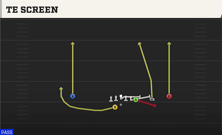 TE Screen play art from Shotgun Y Off Trips WK in CFB 27