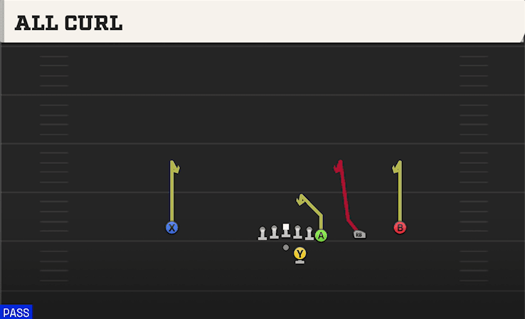 All Curl play art from Shotgun Y Off Trips in CFB 27