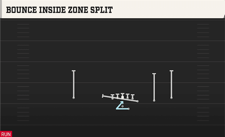Bounce Inside Zone Split play art from Shotgun Y Off Trips in CFB 27