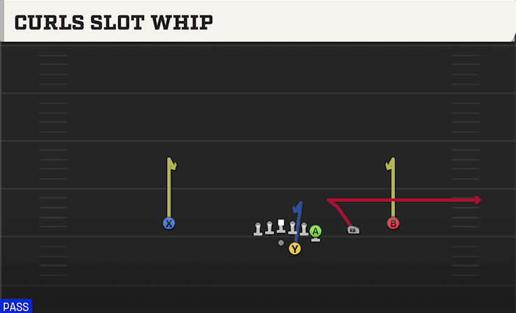 Curls Slot Whip play art from Shotgun Y Off Trips in CFB 27