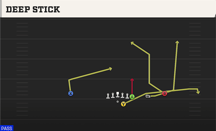 Deep Stick play art from Shotgun Y Off Trips in CFB 27