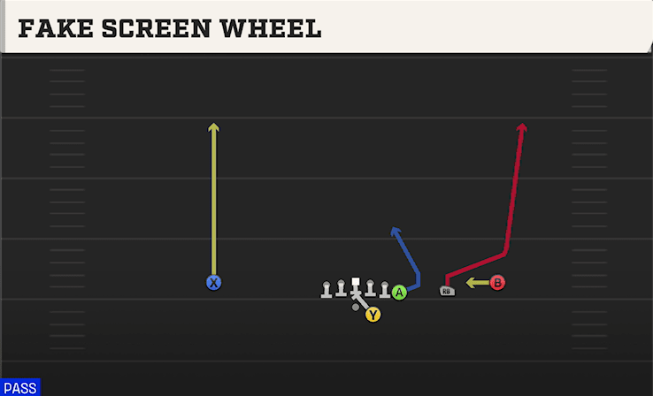 Fake Screen Wheel play art from Shotgun Y Off Trips in CFB 27