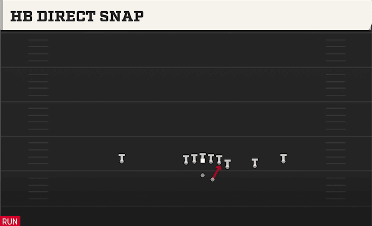 HB Direct Snap play art from Shotgun Y Off Trips in CFB 27