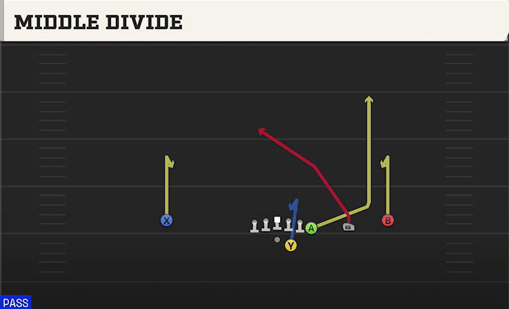 Middle Divide play art from Shotgun Y Off Trips in CFB 27