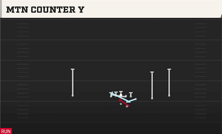 Mtn Counter Y play art from Shotgun Y Off Trips in CFB 27