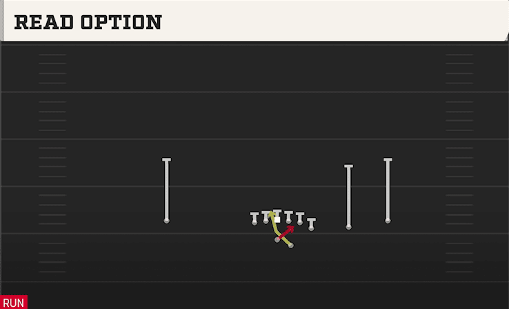 Read Option play art from Shotgun Y Off Trips in CFB 27