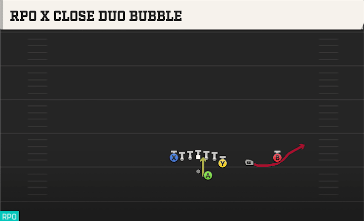 RPO X Close Duo Bubble play art from Shotgun Y Off Trips in CFB 27