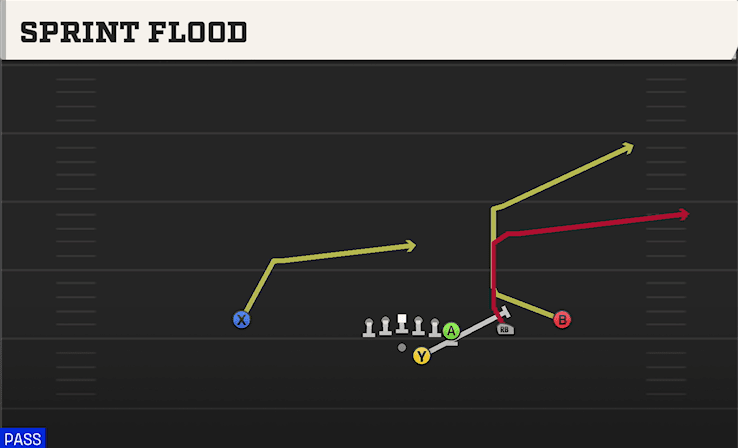 Sprint Flood play art from Shotgun Y Off Trips in CFB 27