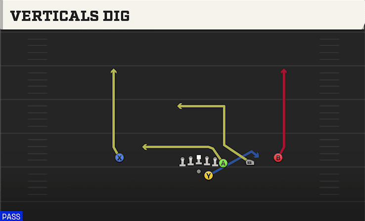 Verticals Dig play art from Shotgun Y Off Trips in CFB 27