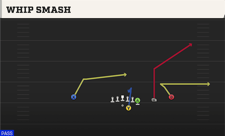Whip Smash play art from Shotgun Y Off Trips in CFB 27